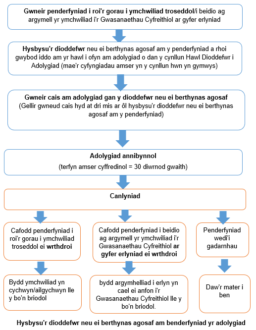 VRR process as described above